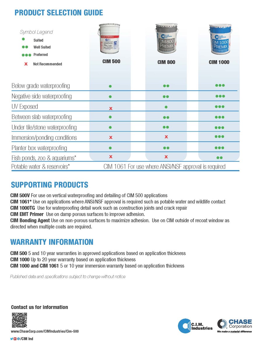 Which C.I.M. Waterproofing Membrane Is Right for Your Application?